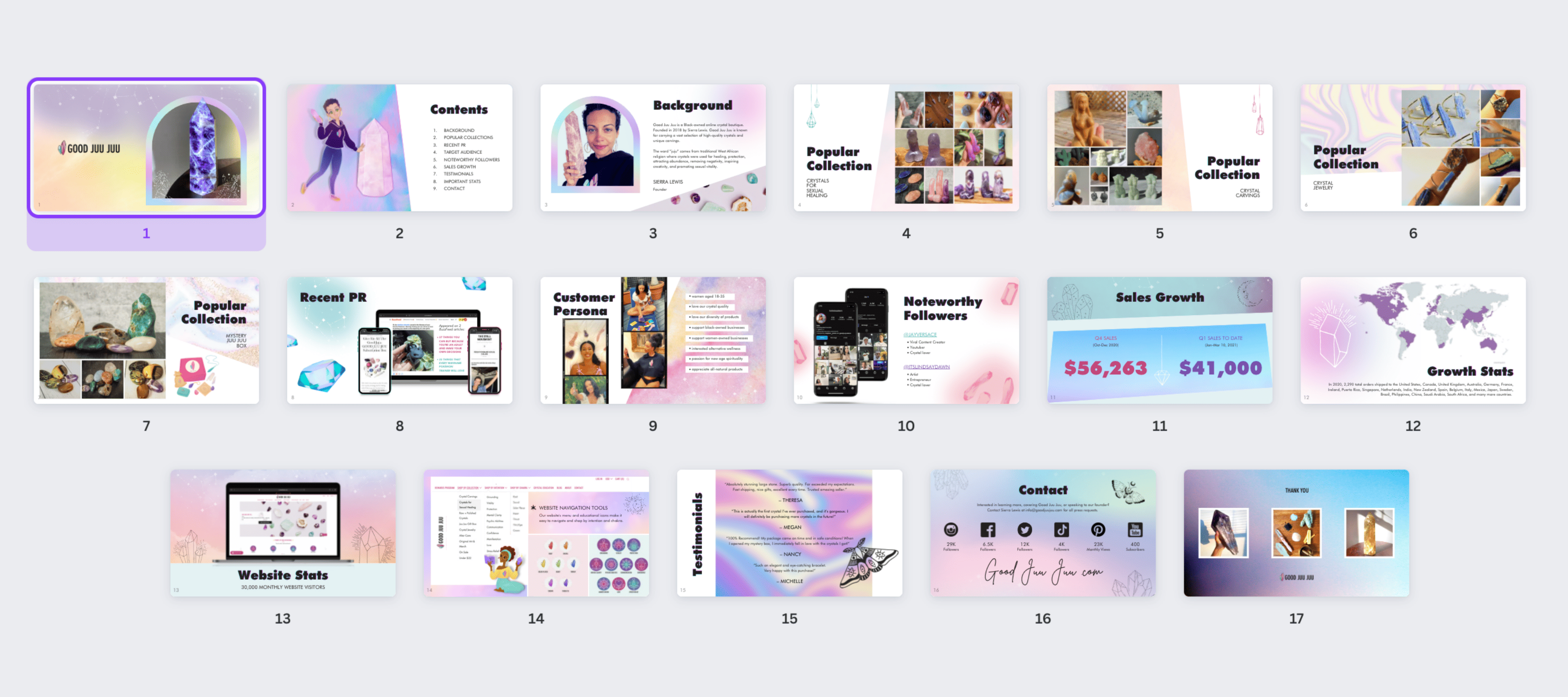 Good Juu Juu marketing deck slides covering background, popular collections, customer persona, sales growth, and testimonials
