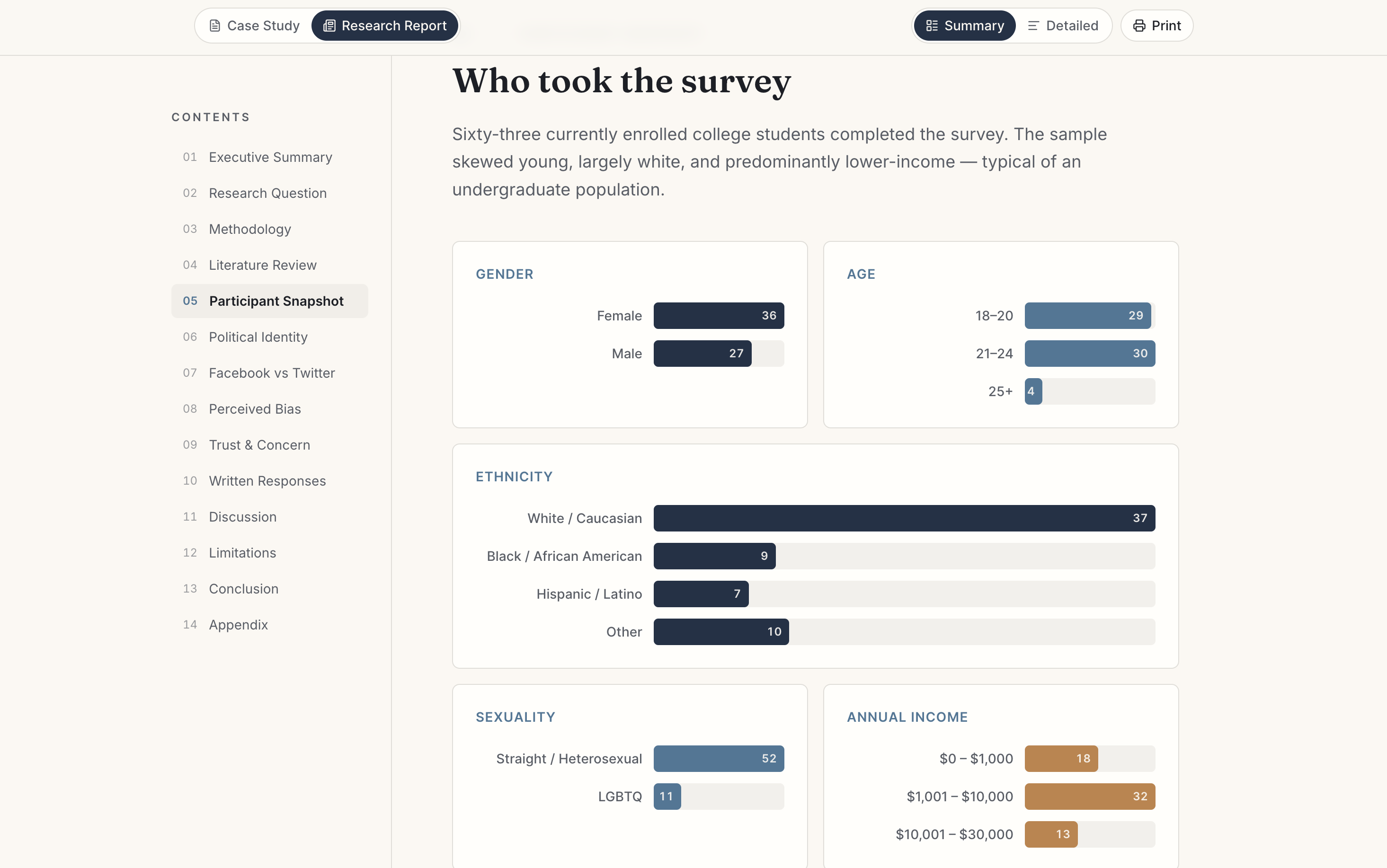 Redesigned participant snapshot section with demographic visual summaries