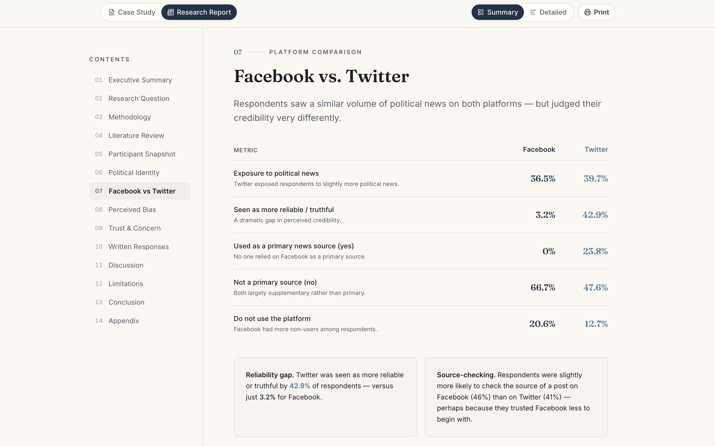 Redesigned platform comparison section comparing Facebook and Twitter findings
