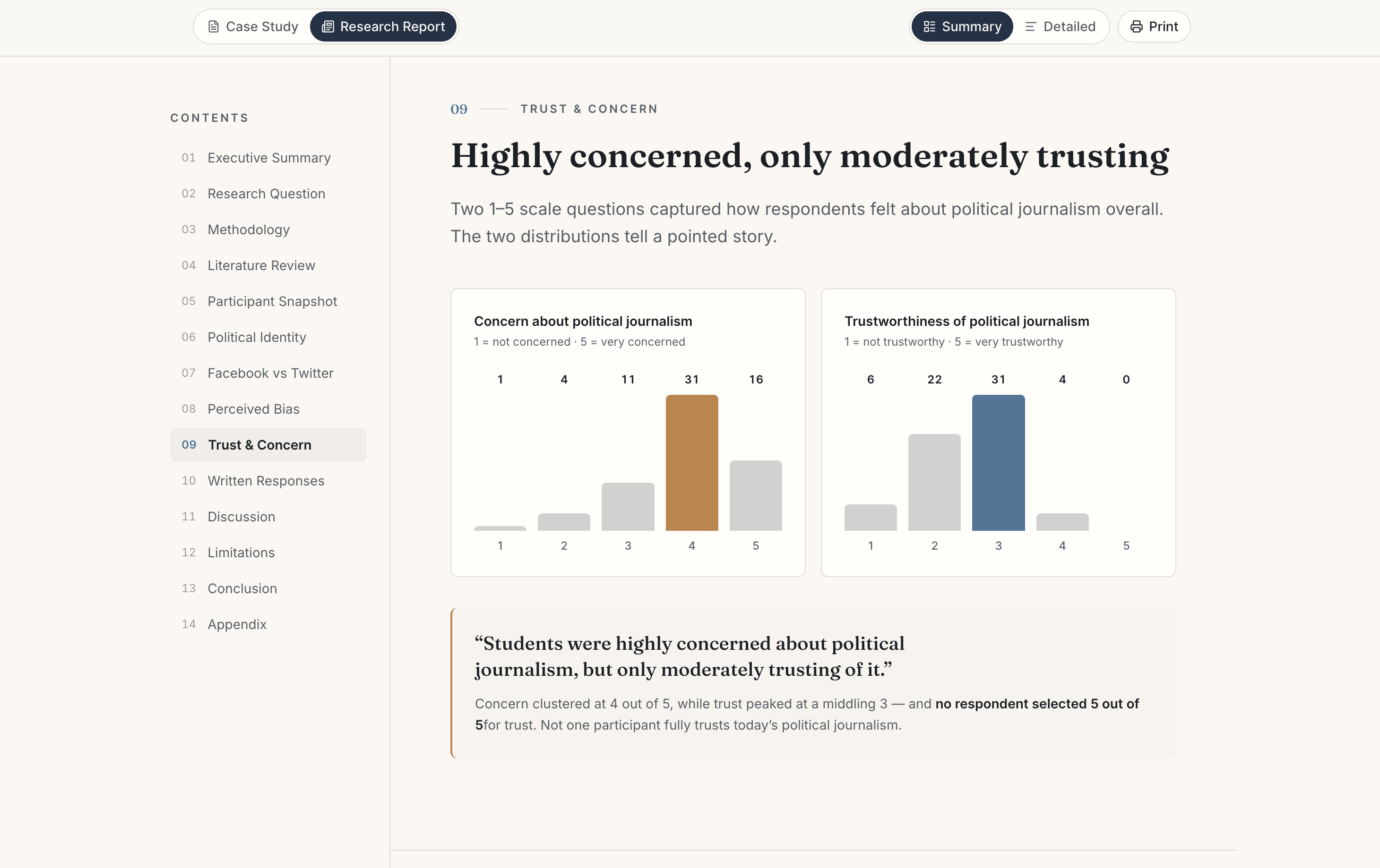 Redesigned trust and concern charts from the research report