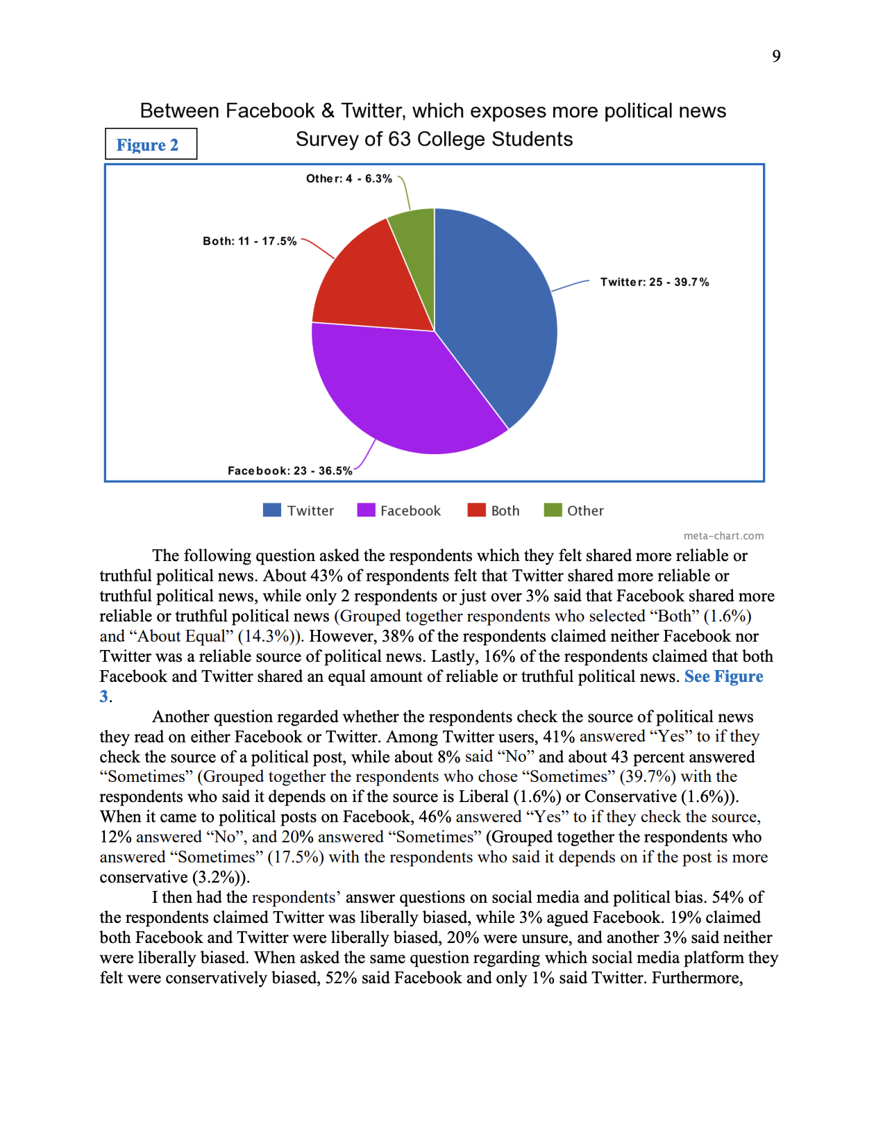 Original survey charts before redesign