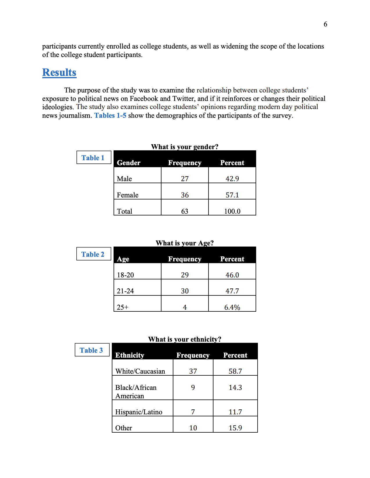 Original demographic tables from the thesis results section
